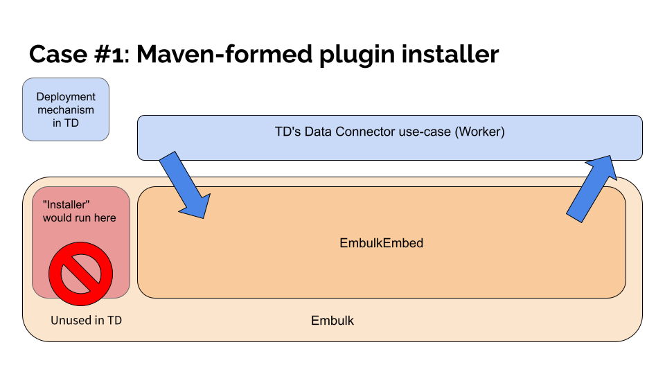 Slide: Case #1: Maven-formed plugin installer
