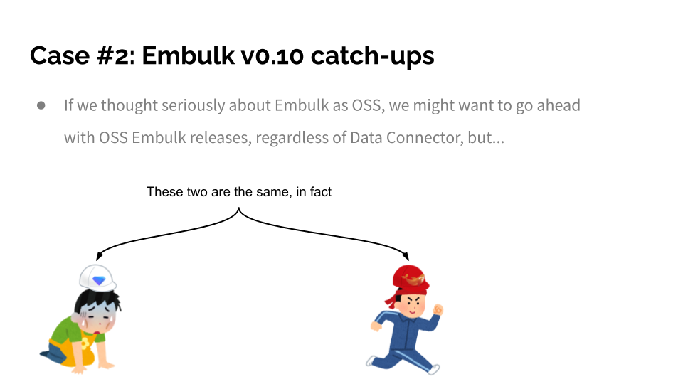Slide: Case #2: Embulk v0.10 catch-ups