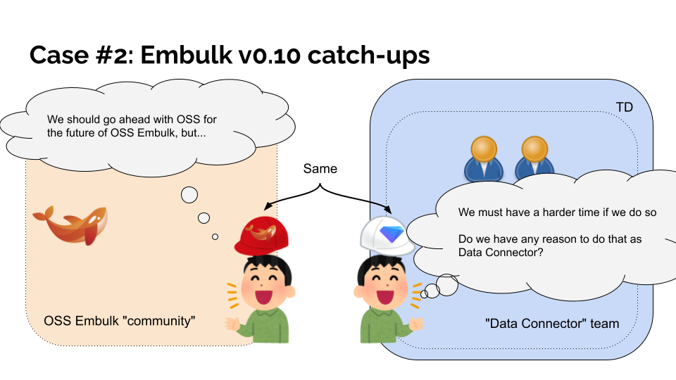 Slide: Case #2: Embulk v0.10 catch-ups