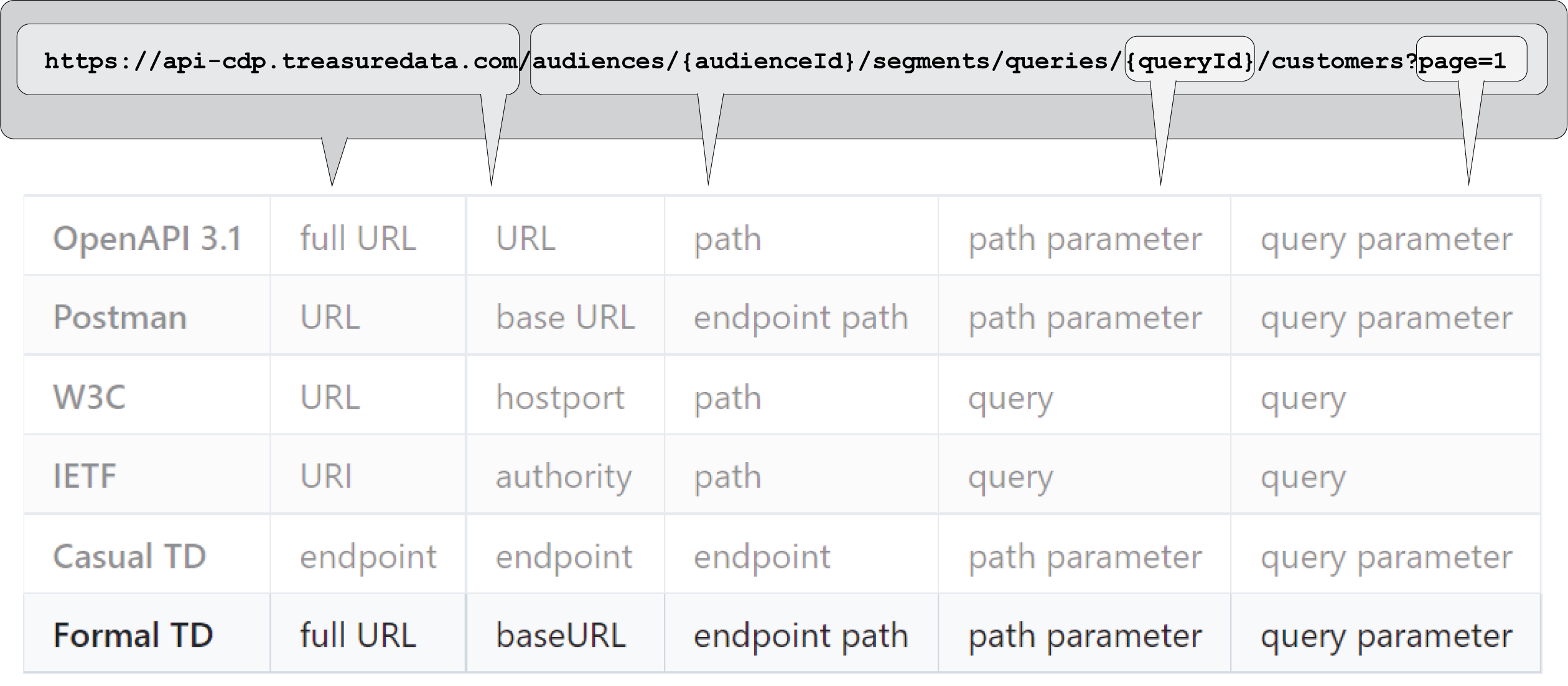 #width=800px; terminology URL