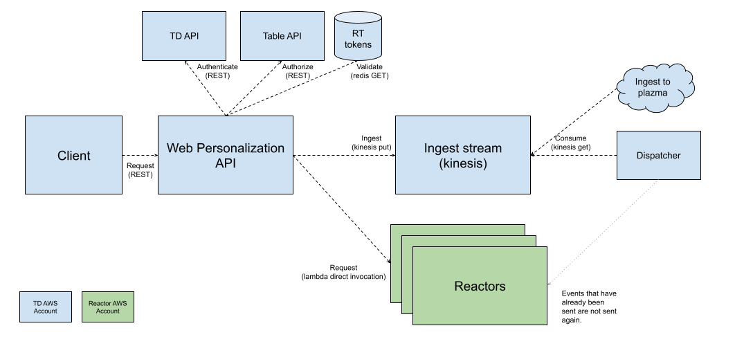 #width=650px; diagram