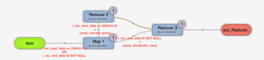 hive shared work optimizer example