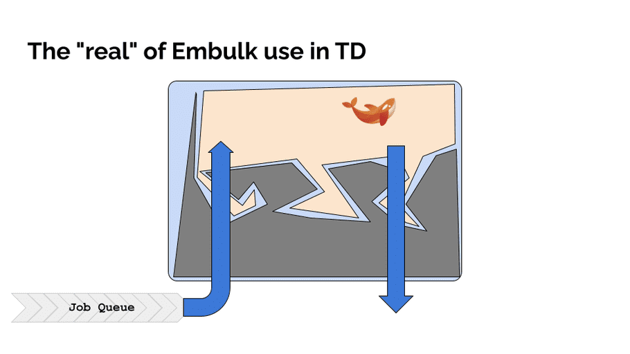 Slide: A "real" of Embulk use in TD