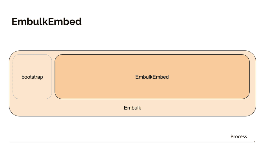 Slide: EmbulkEmbed