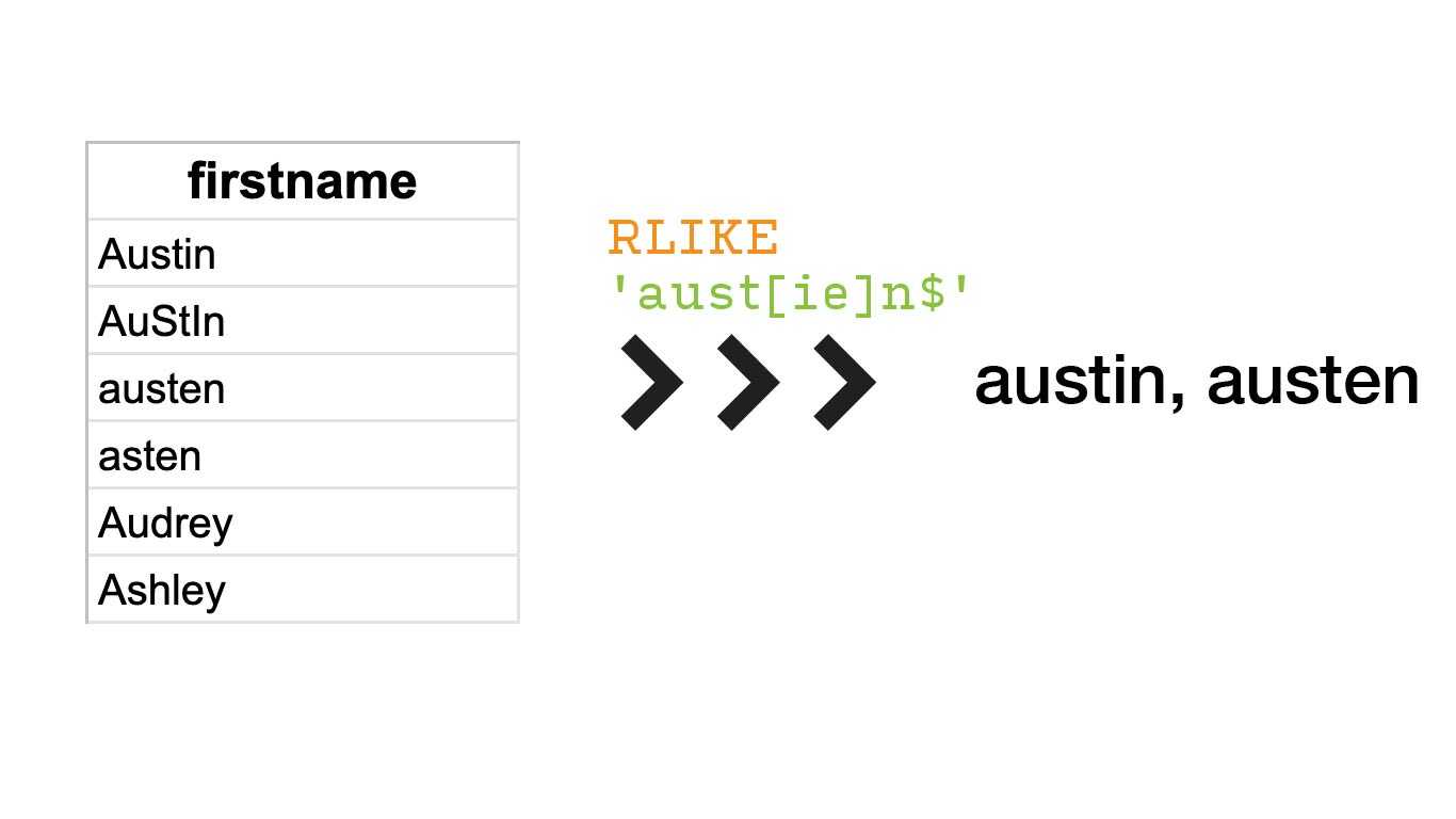 Fuzzy Matching