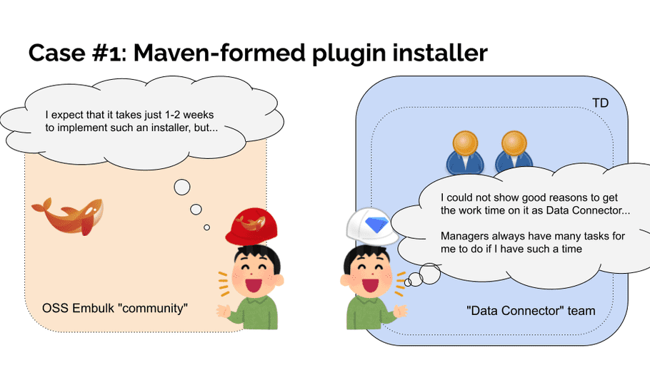 Slide: Case #1: Maven-formed plugin installer