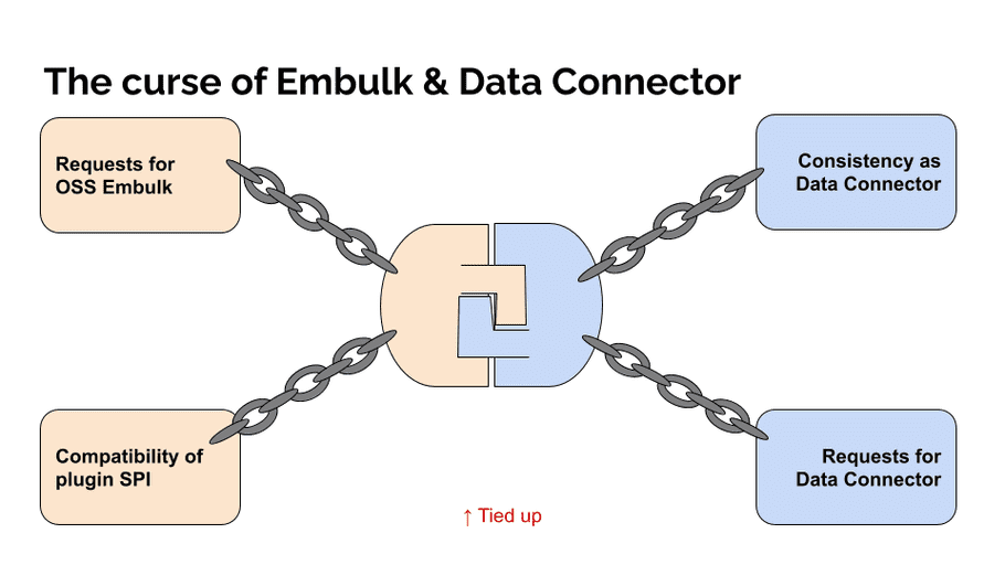 Slide: The curse of Embulk & Data Connector