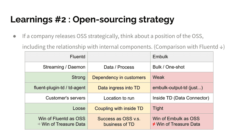 Slide: Learnings #2 : Open-sourcing strategy